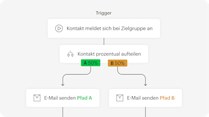Ein Mockup einer E-Mail-Vorlage für eine Sportmarke namens Flexstart
